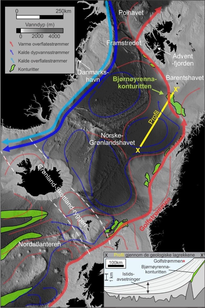 Dagens havsirkulasjonsmønster i Norske-Grønlandshavet. Avsetninger fra havstrømmer (konturitter) er vist i grønt. Bjørnøyrenna-konturitten er analysert i dette studiet. Den ligger begravd under mer enn 1000 meter med leire, silt og sand avsatt under istidene (som vist på profil gjennom de geologiske lagrekkene). Dagens havsirkulasjonsmønster i Norske-Grønlandshavet. Avsetninger fra havstrømmer (konturitter) er vist i grønt. Bjørnøyrenna-konturitten er analysert i dette studiet. Den ligger begravd under mer enn 1000 meter med leire, silt og sand avsatt under istidene (som vist på profil gjennom de geologiske lagrekkene).