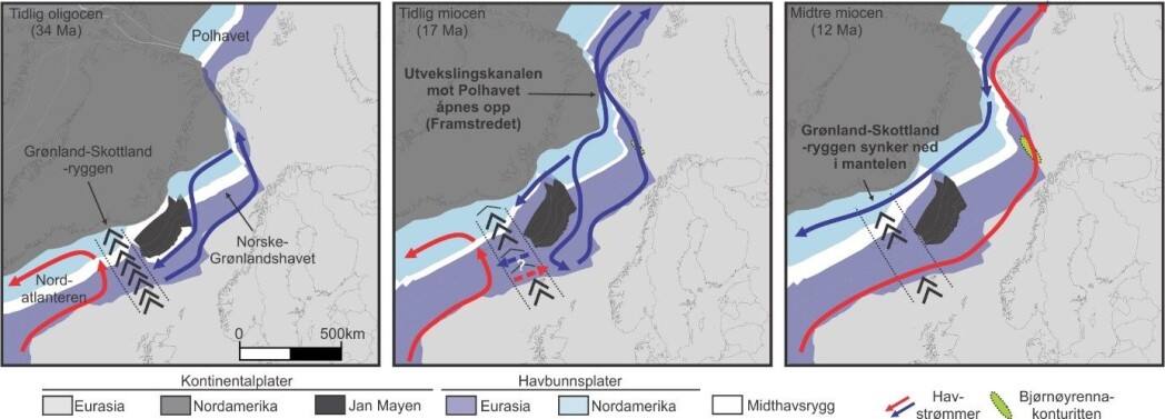Venstre: Nordatlanteren, Norske-Grønlandshavet og Polhavet var opprinnelig adskilte havbasseng. Midten: For omtrent 17 millioner år siden drev Grønland og Spitsbergen fra hverandre, og Framstredet åpnet seg, slik at vannmasser kunne utveksles mellom disse områdene. Høyre: Den vulkanske ryggen mellom Grønland og Skottland som tidligere fungerte som en demning sank ned i mantelen, slik at vannmasser kunne fosse forbi nordover og sørover. Venstre: Nordatlanteren, Norske-Grønlandshavet og Polhavet var opprinnelig adskilte havbasseng. Midten: For omtrent 17 millioner år siden drev Grønland og Spitsbergen fra hverandre, og Framstredet åpnet seg, slik at vannmasser kunne utveksles mellom disse områdene. Høyre: Den vulkanske ryggen mellom Grønland og Skottland som tidligere fungerte som en demning sank ned i mantelen, slik at vannmasser kunne fosse forbi nordover og sørover.