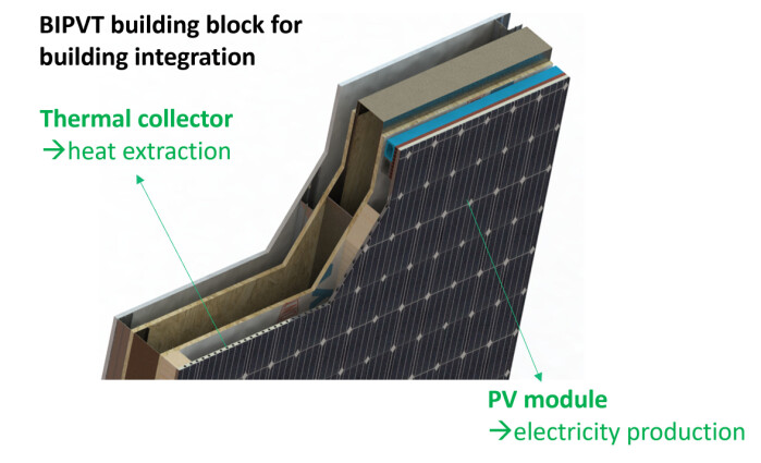 Tverrsnitt av PVT-modulen. Tverrsnitt av PVT-modulen.
