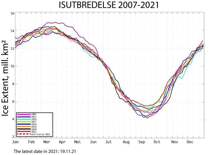 Hver strek er isens utvikling for ett år. Isen på Nordpolen var på det minste sommeren 2012 (den lilla streken). Hver strek er isens utvikling for ett år. Isen på Nordpolen var på det minste sommeren 2012 (den lilla streken).