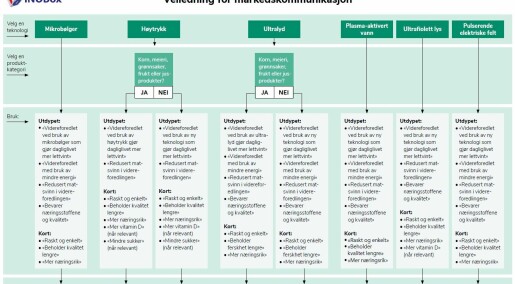 Nyttig veileder for markedskommunikasjon Nyttig veileder for markedskommunikasjon